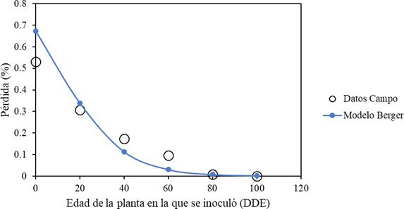 Figura del artículo