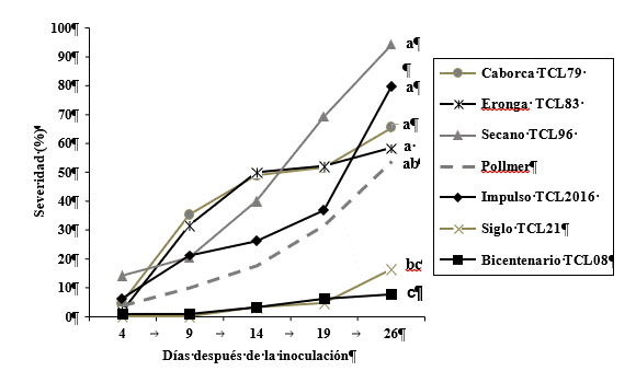 Figura del artículo