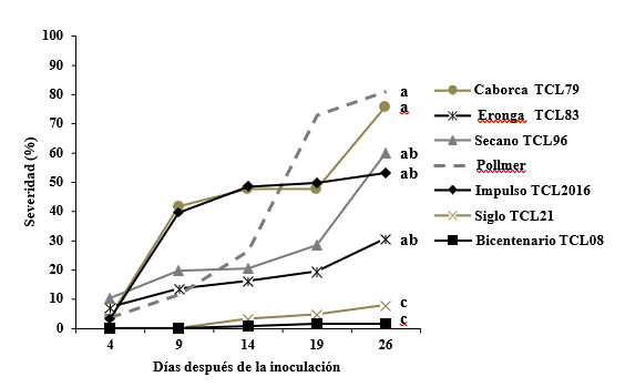 Figura del artículo